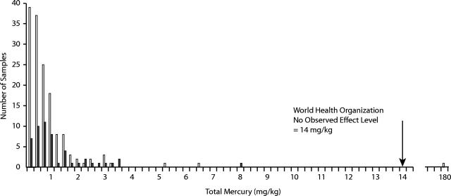 FIGURE 2—