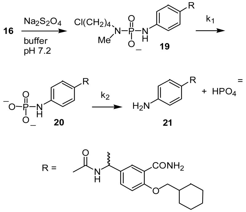 Scheme 7