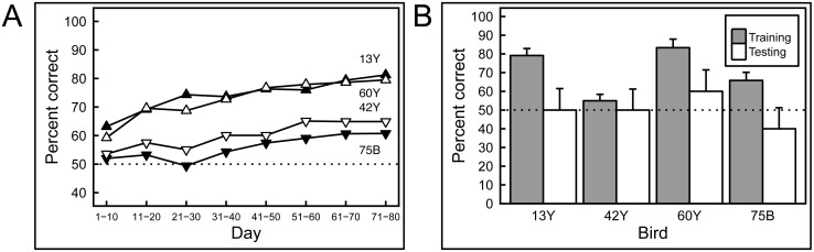 Fig 12