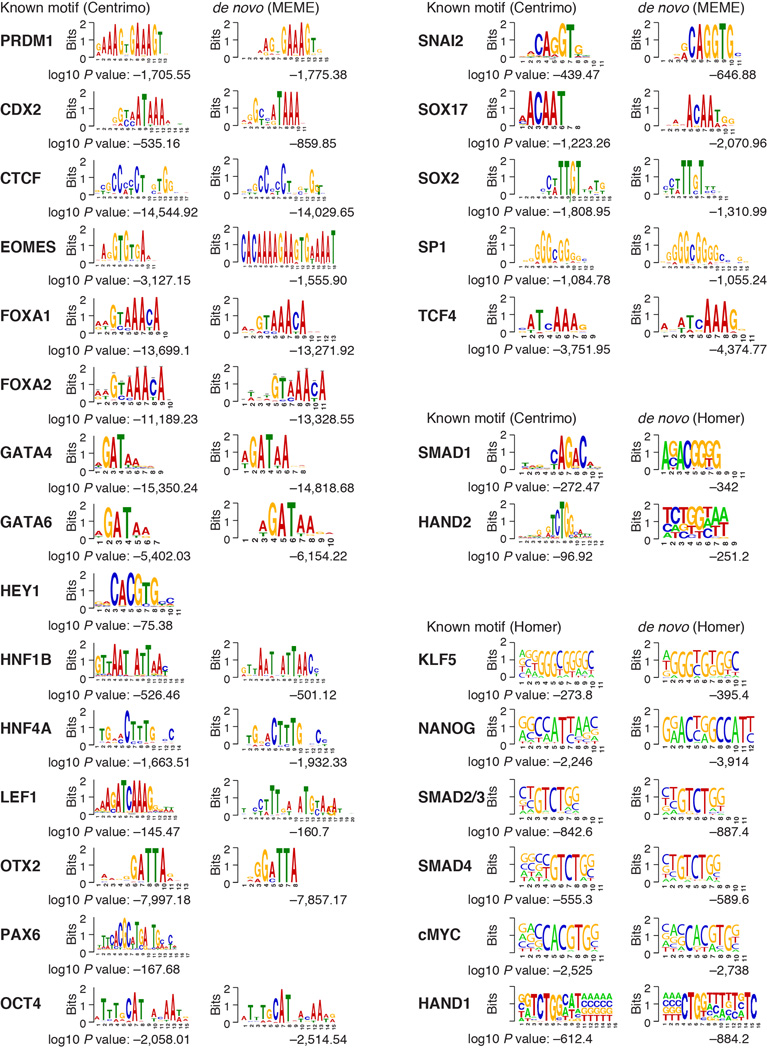 Extended Data Fig. 2