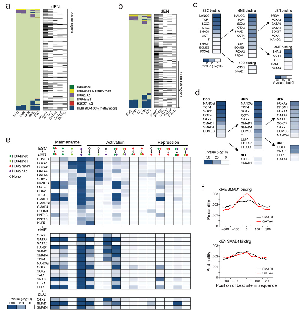 Extended Data Fig. 8