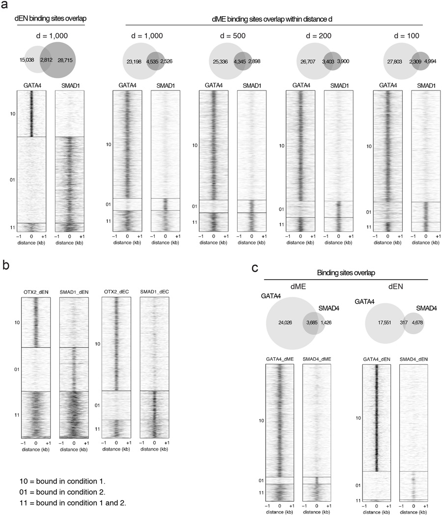 Extended Data Fig. 5