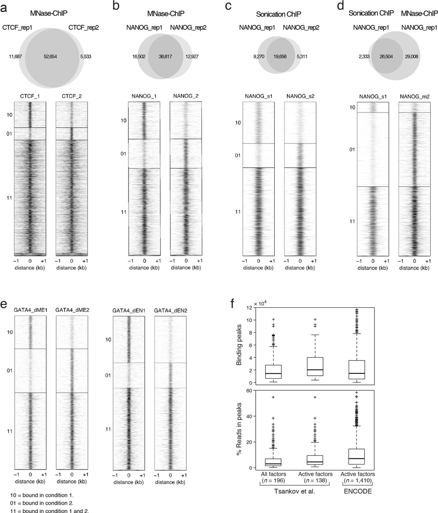 Extended Data Fig. 1