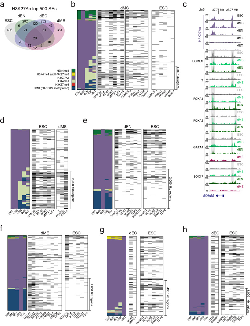 Extended Data Fig. 6