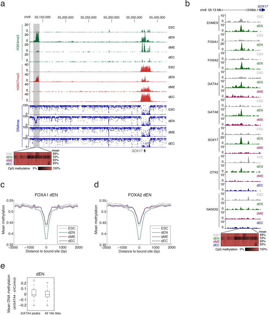 Extended Data Fig. 10