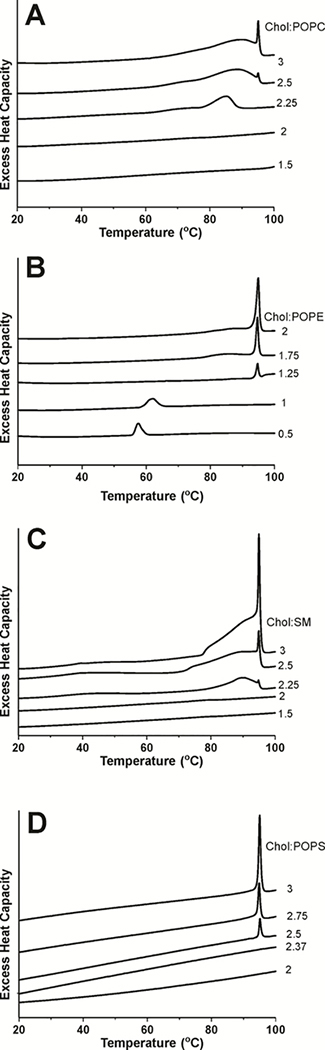 Figure 4.