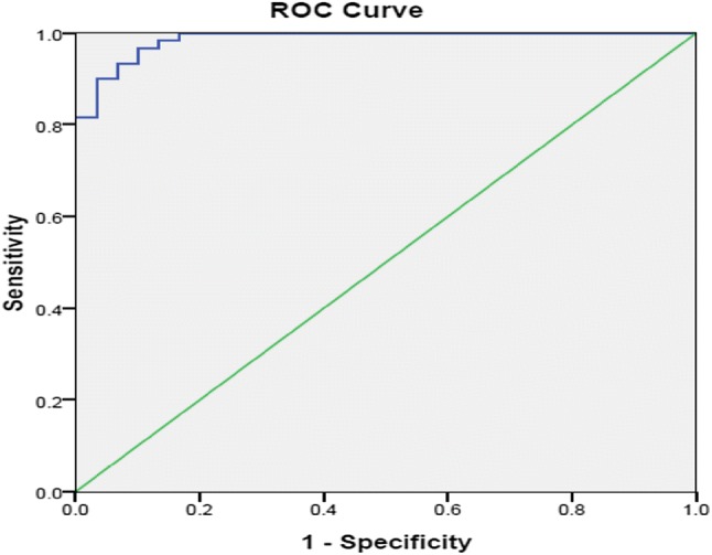 Fig. 1