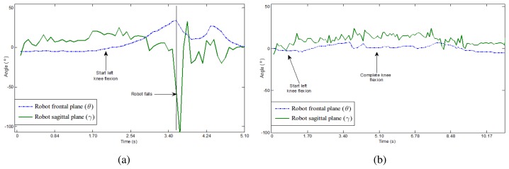 Figure 9.