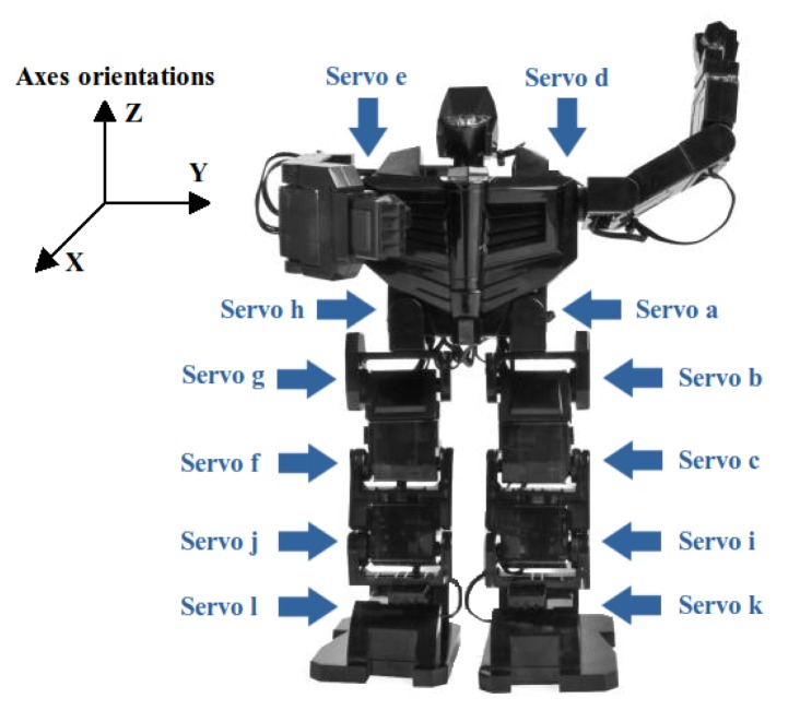 Figure 2.