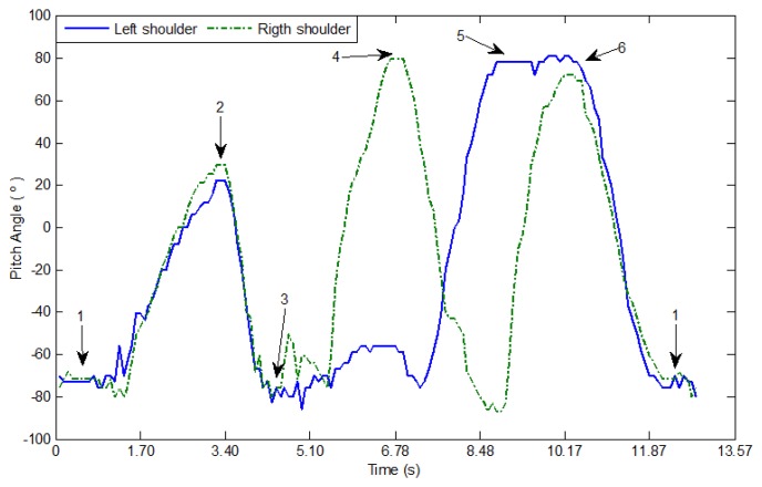 Figure 13.