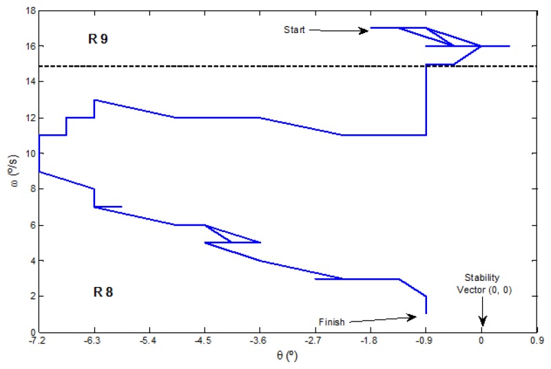 Figure 11.