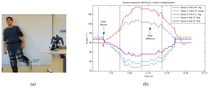 Figure 10.