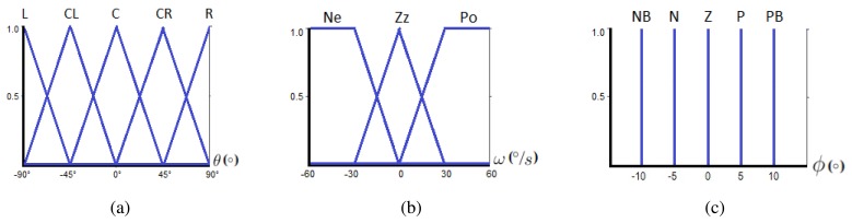 Figure 6.