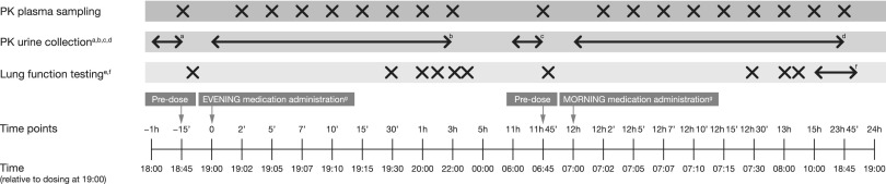 FIG. 2.