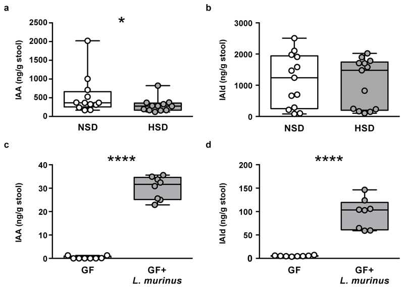 Extended Data Figure 6