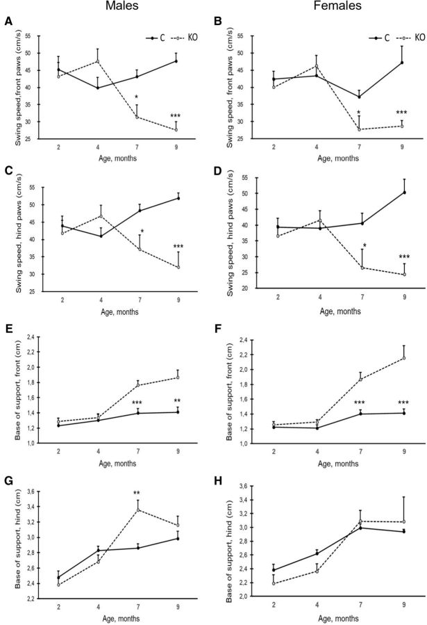 Figure 7.