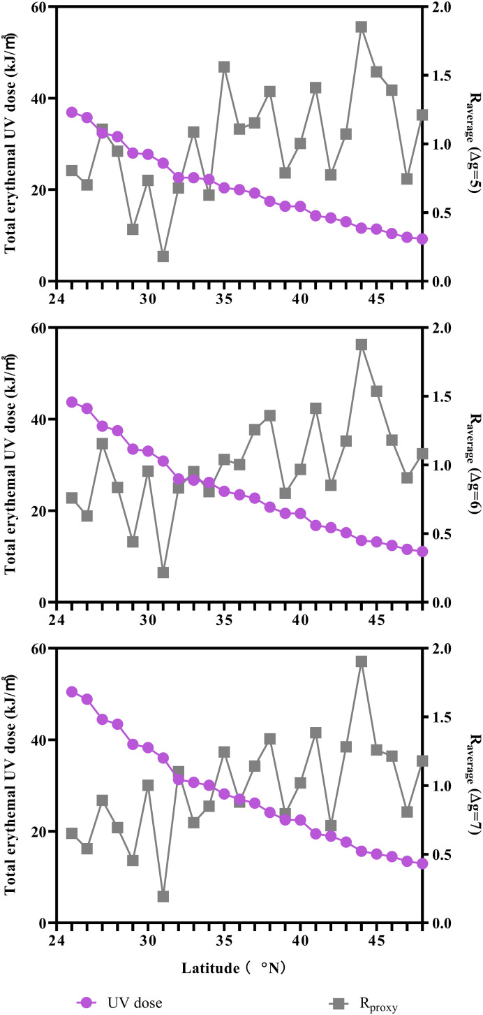 Fig. 6