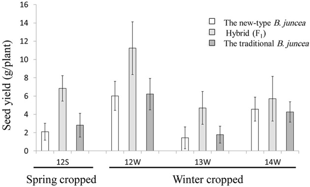 Figure 7