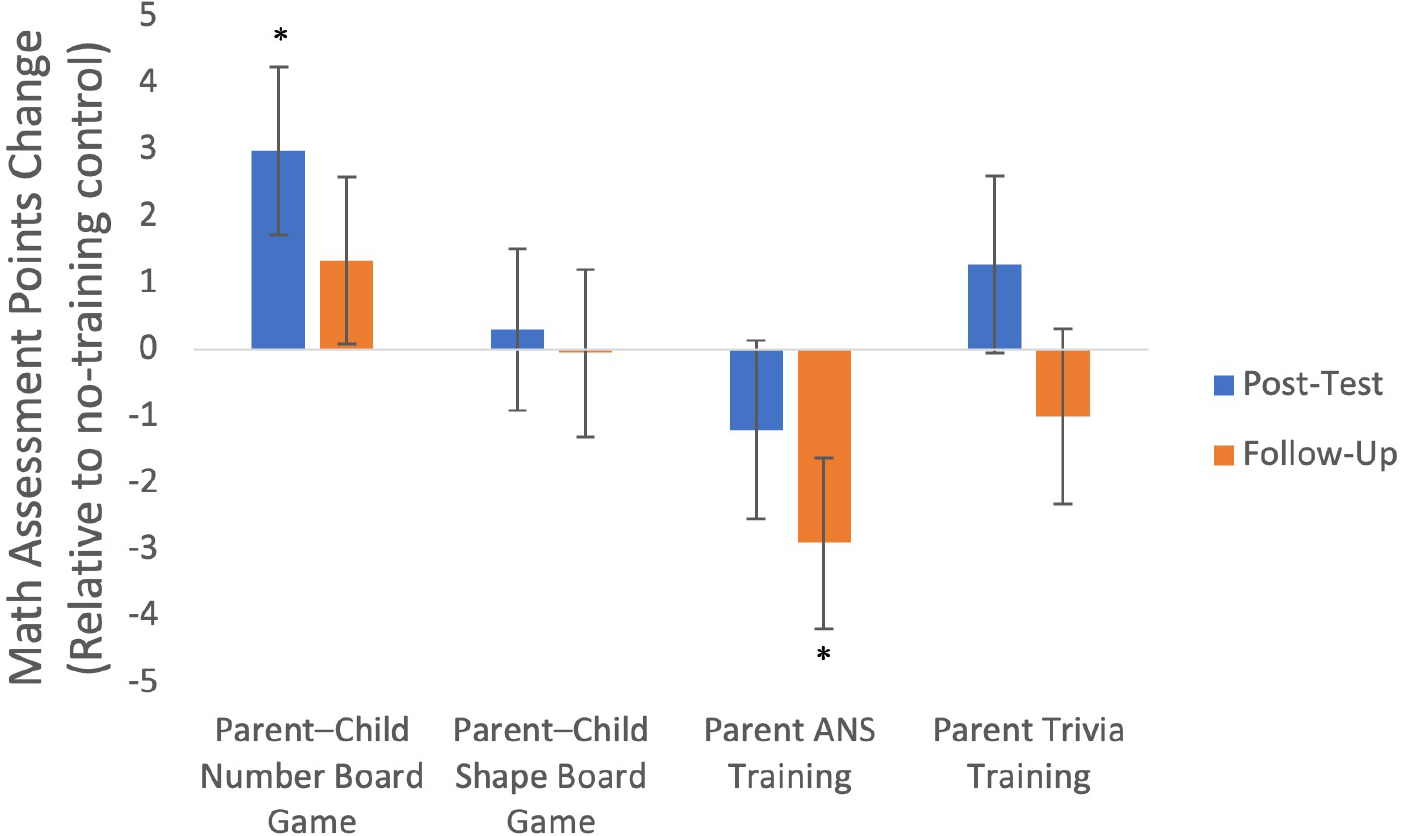 Figure 2: