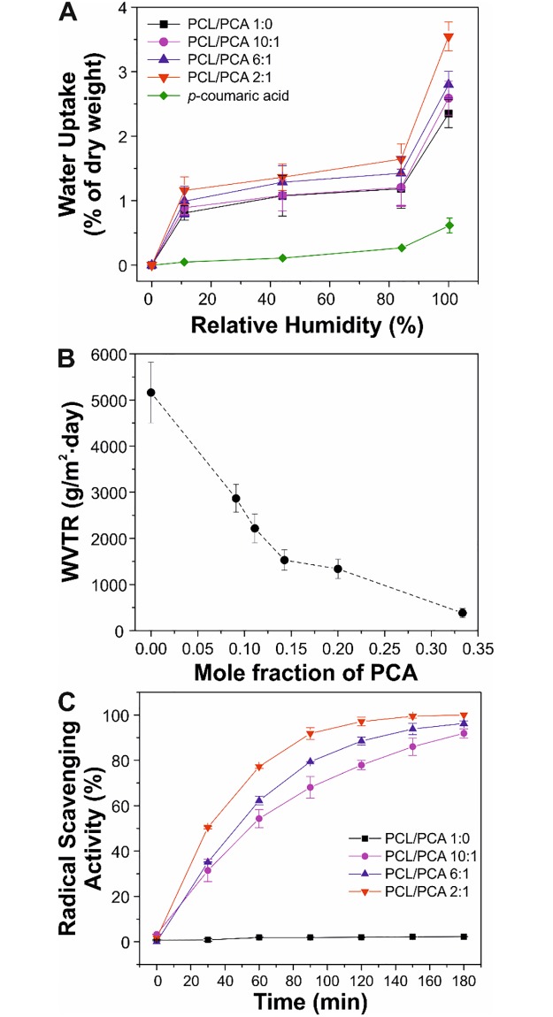 Fig 5