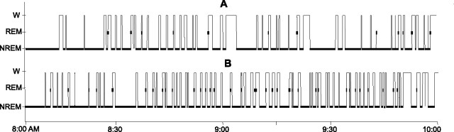 Figure 3.