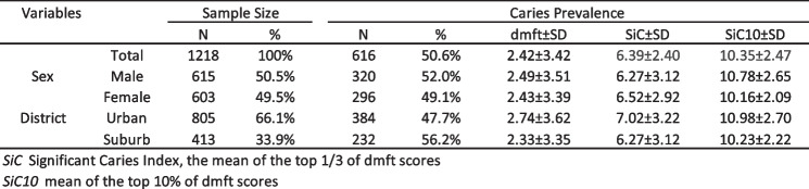 graphic file with name 12903_2024_4185_Tab1_HTML.jpg