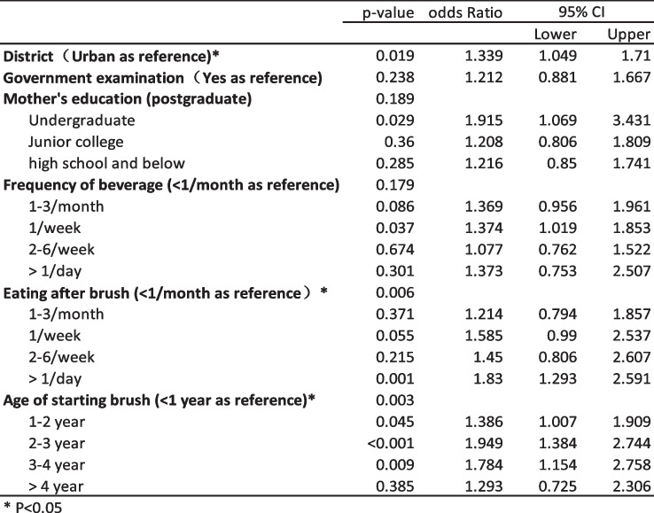 graphic file with name 12903_2024_4185_Tab3_HTML.jpg
