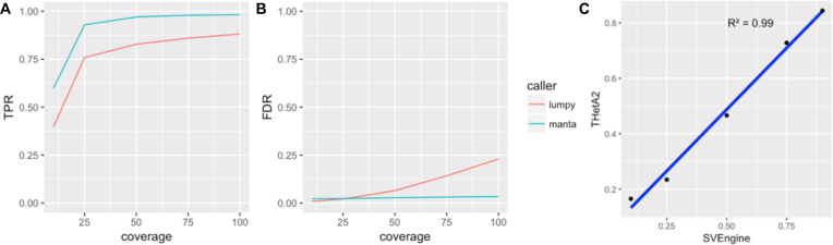 Figure 4: