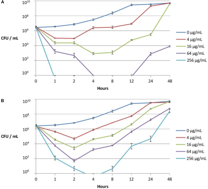 FIGURE 2