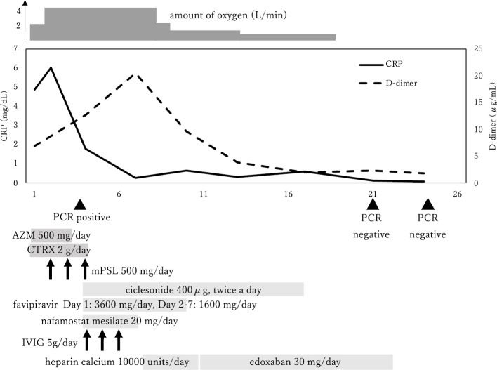 Figure 3.