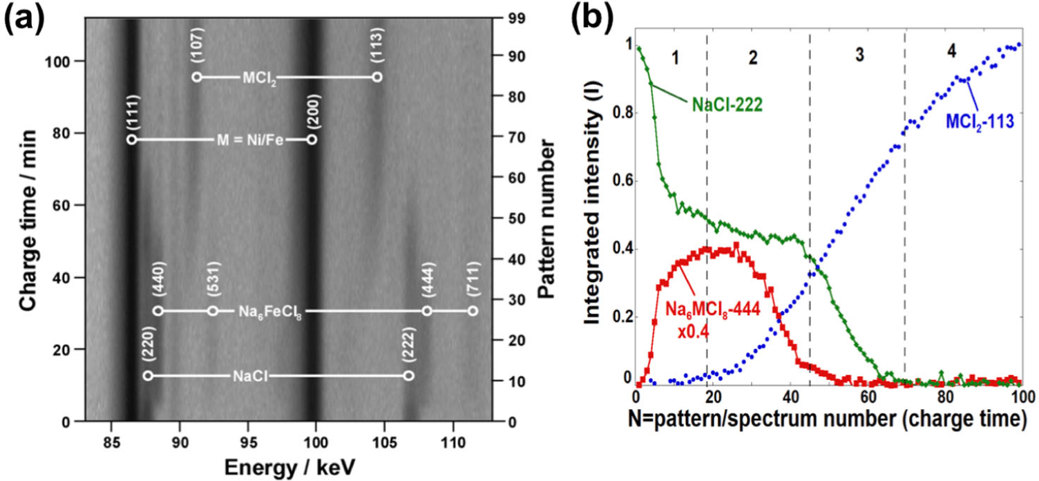 Figure 17.