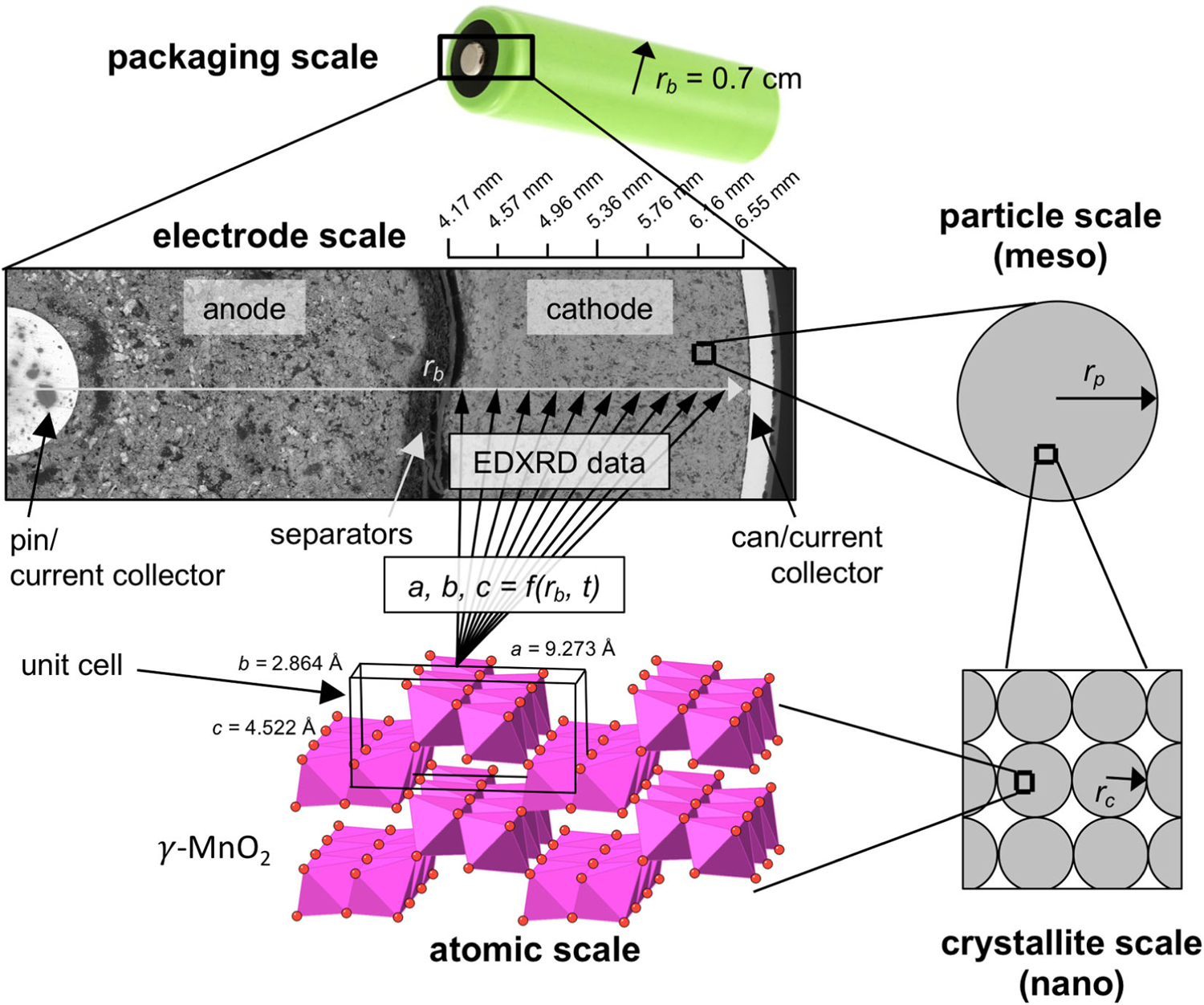 Figure 3.