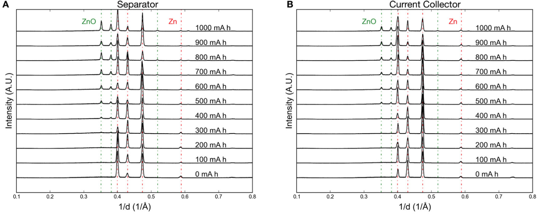 Figure 13.