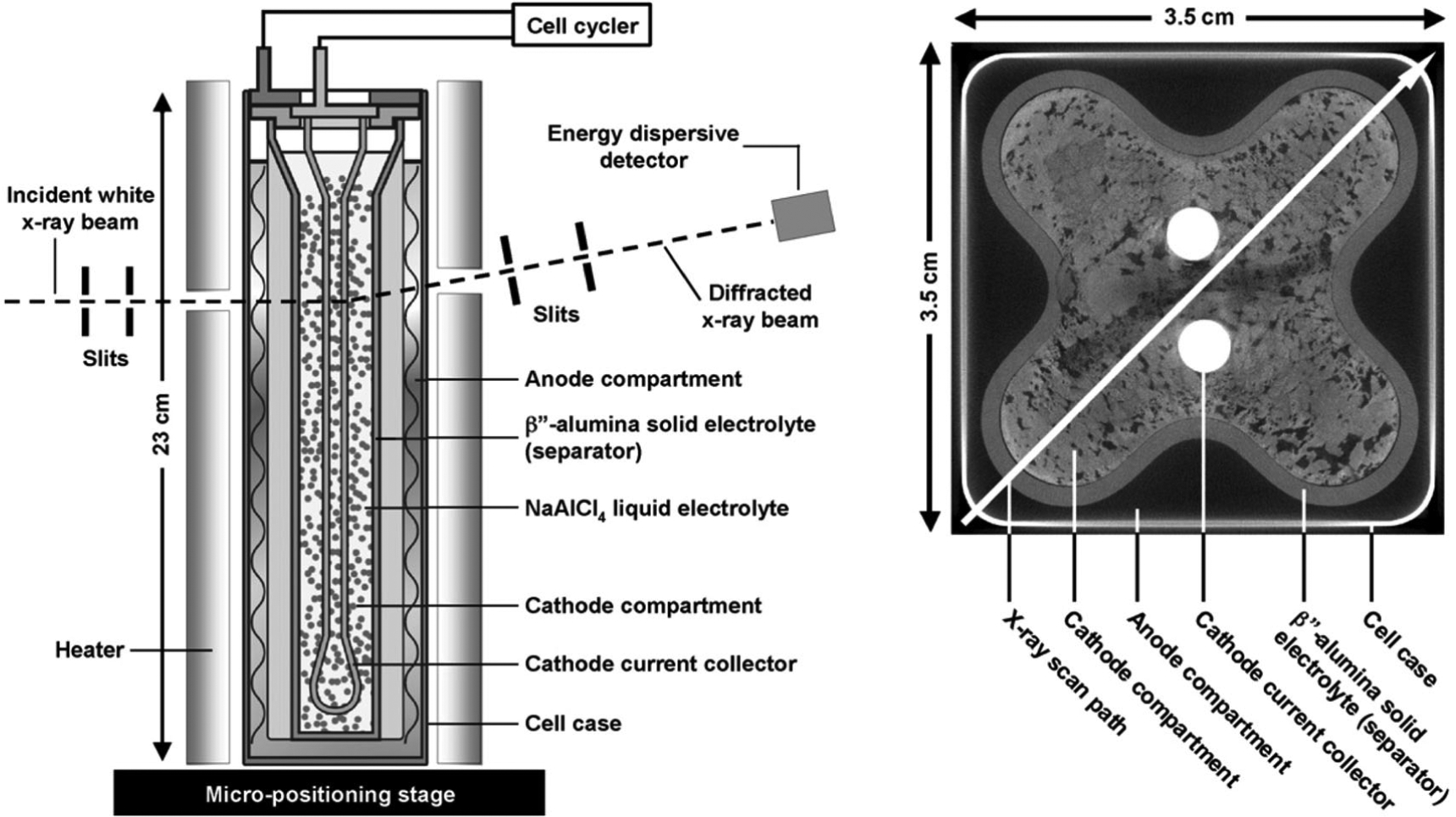 Figure 15.