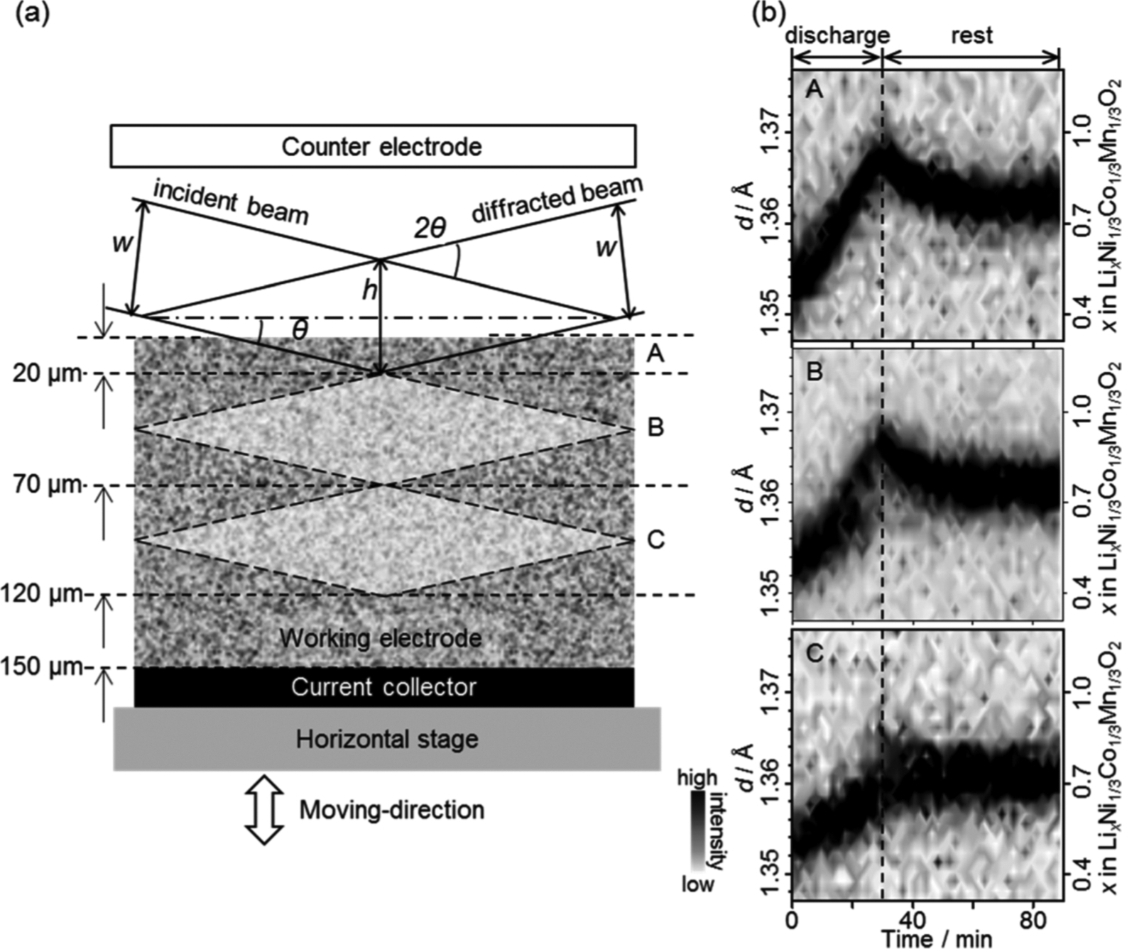 Figure 19.