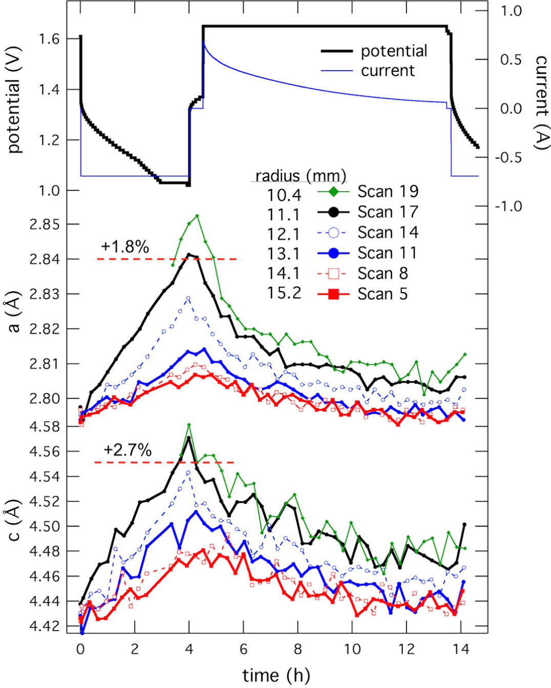 Figure 12.