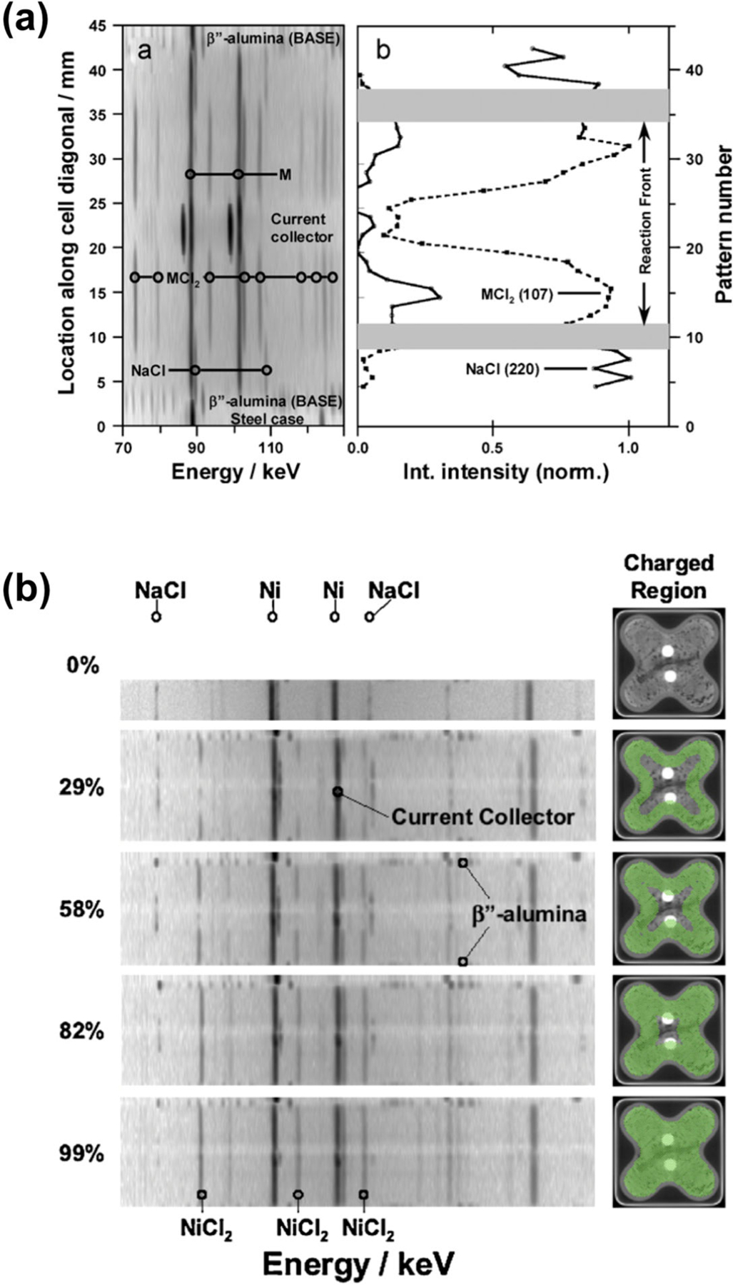 Figure 16.