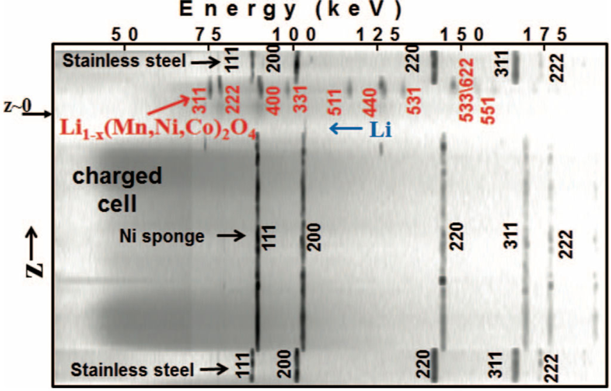 Figure 7.