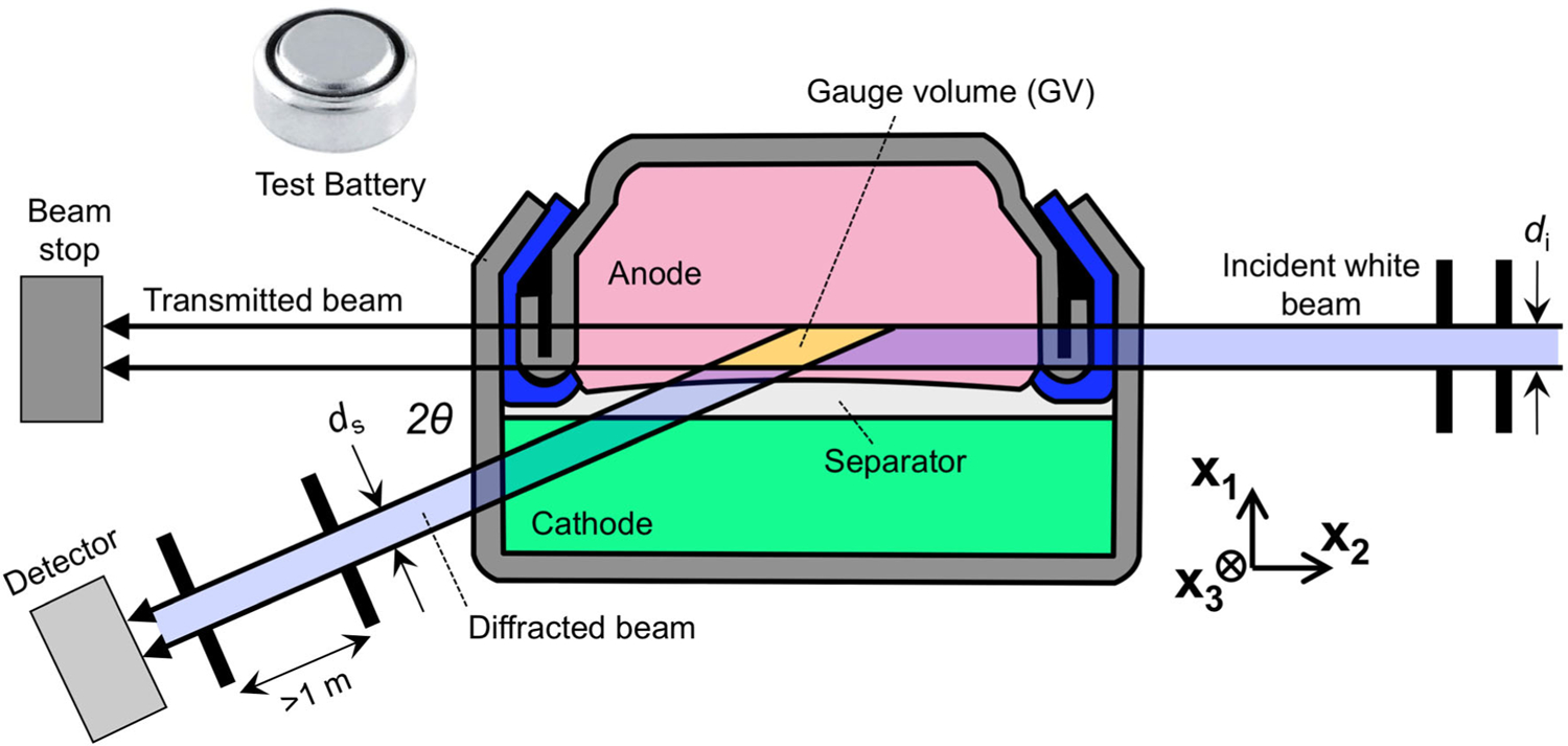 Figure 1.