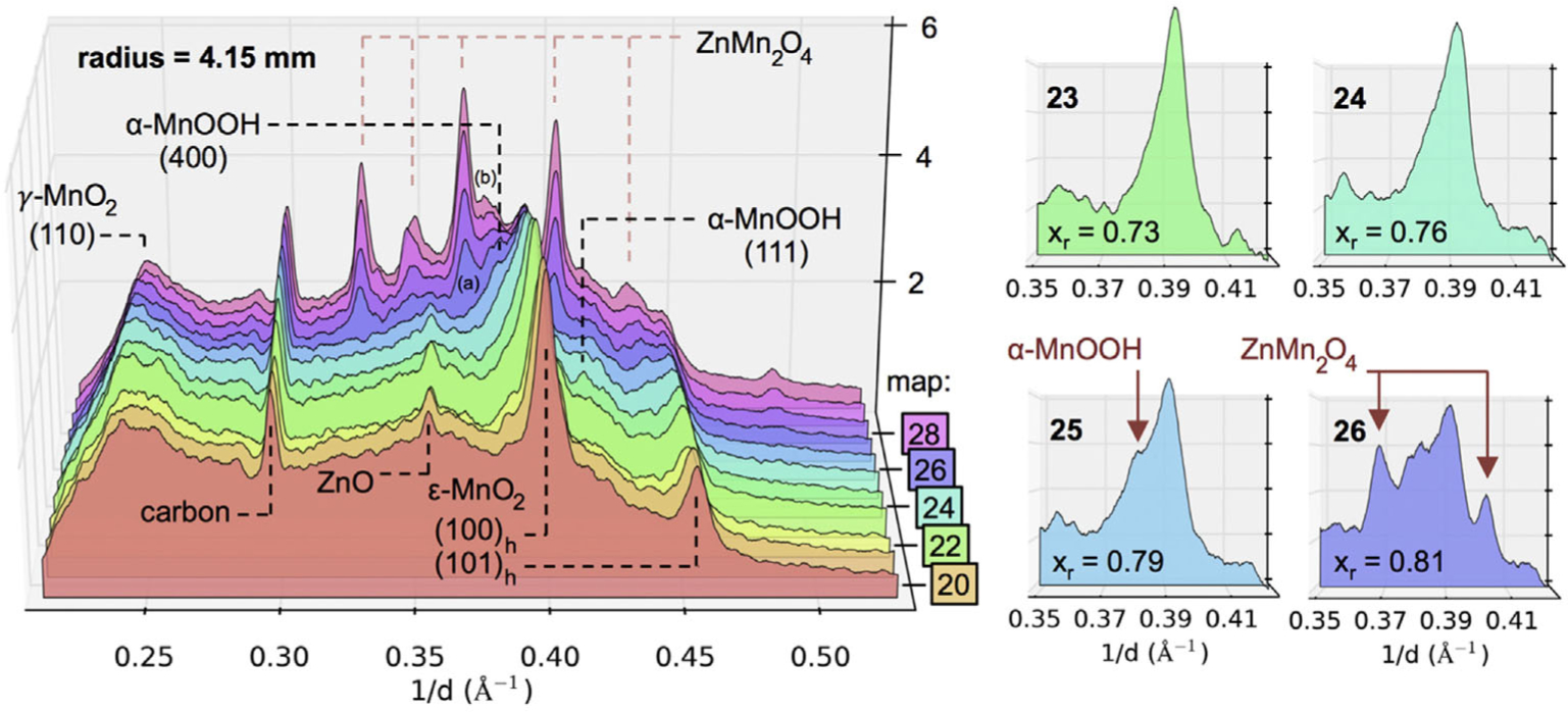 Figure 14.