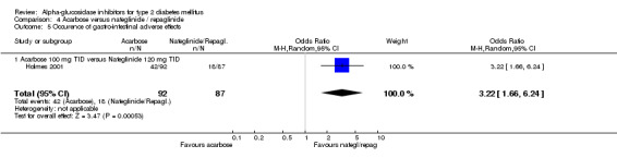 4.5