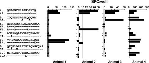 FIG. 3.