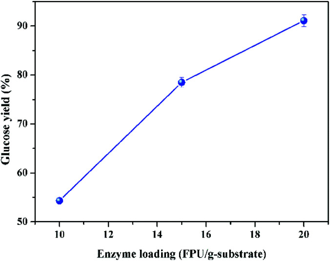 Fig. 5