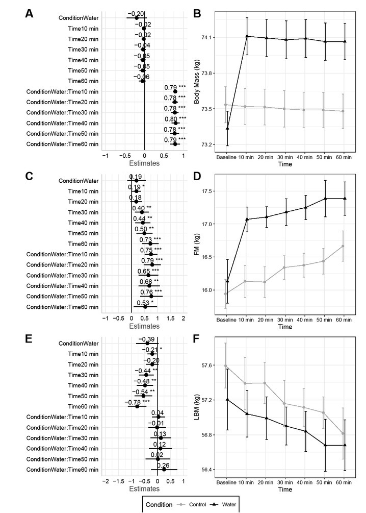 Fig.1