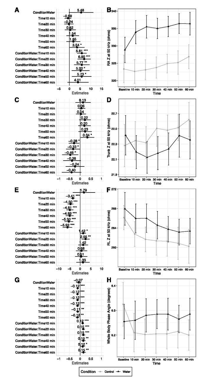 Fig.2