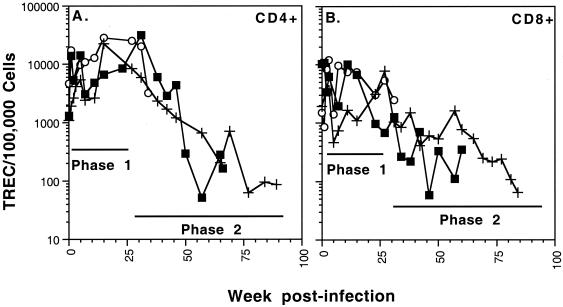 FIG. 5.