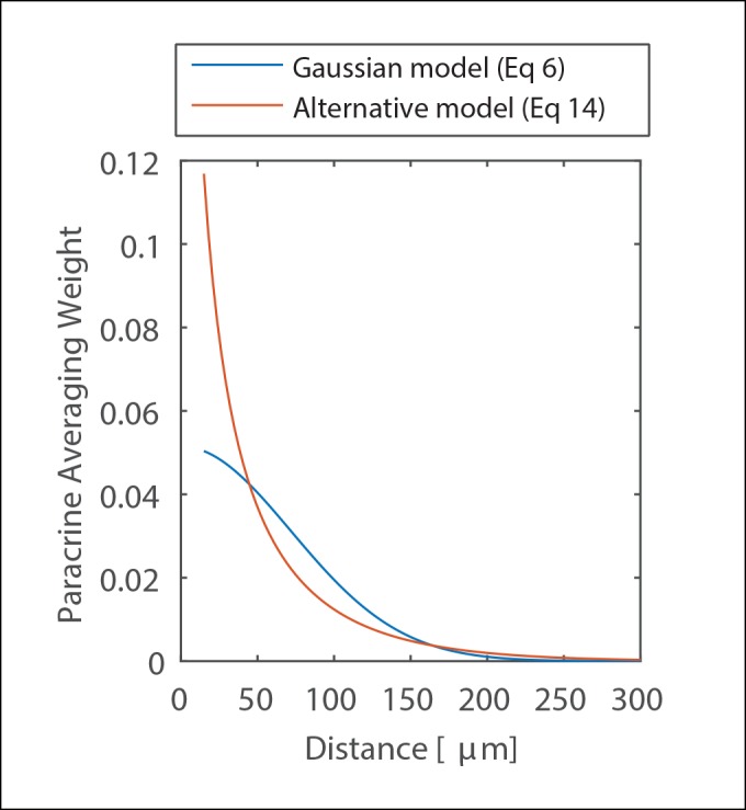 Figure 1—figure supplement 9.