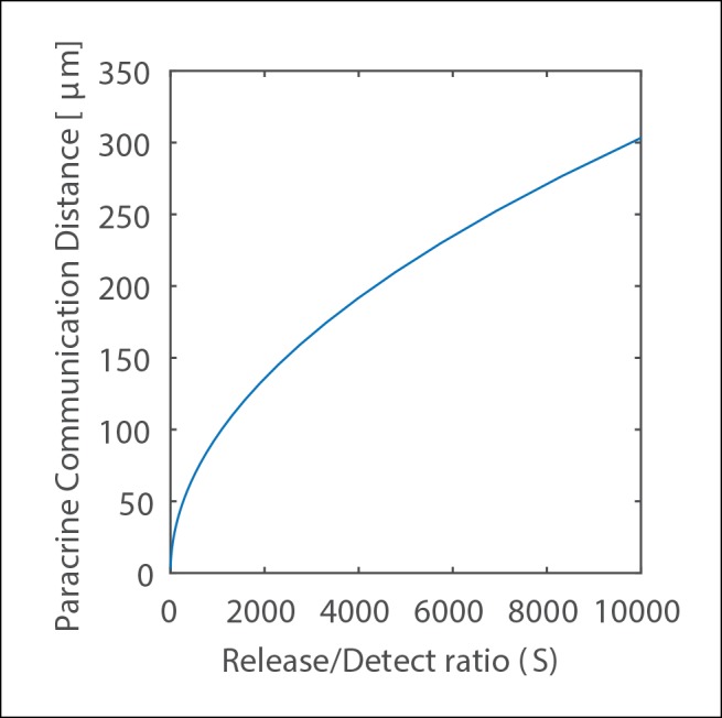 Figure 1—figure supplement 6.