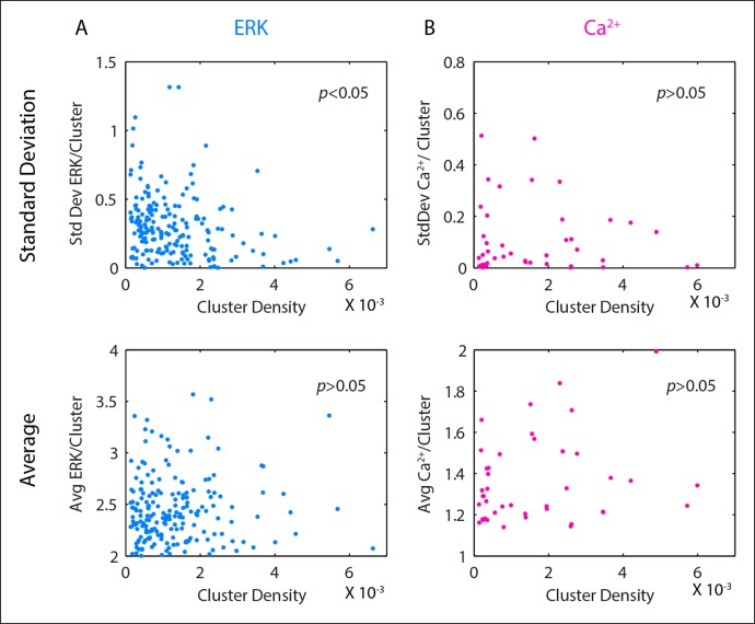 Figure 1—figure supplement 2.