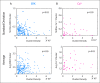 Figure 1—figure supplement 2.